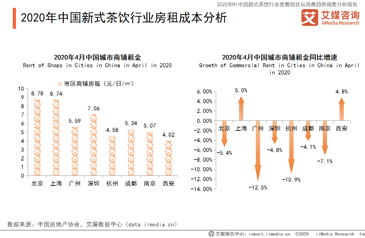 2020年茶饮行业2020年茶饮行业趋势深度解析