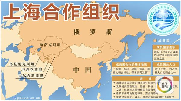 上合组织有意义吗上合组织有意义吗？探究其价值与影响