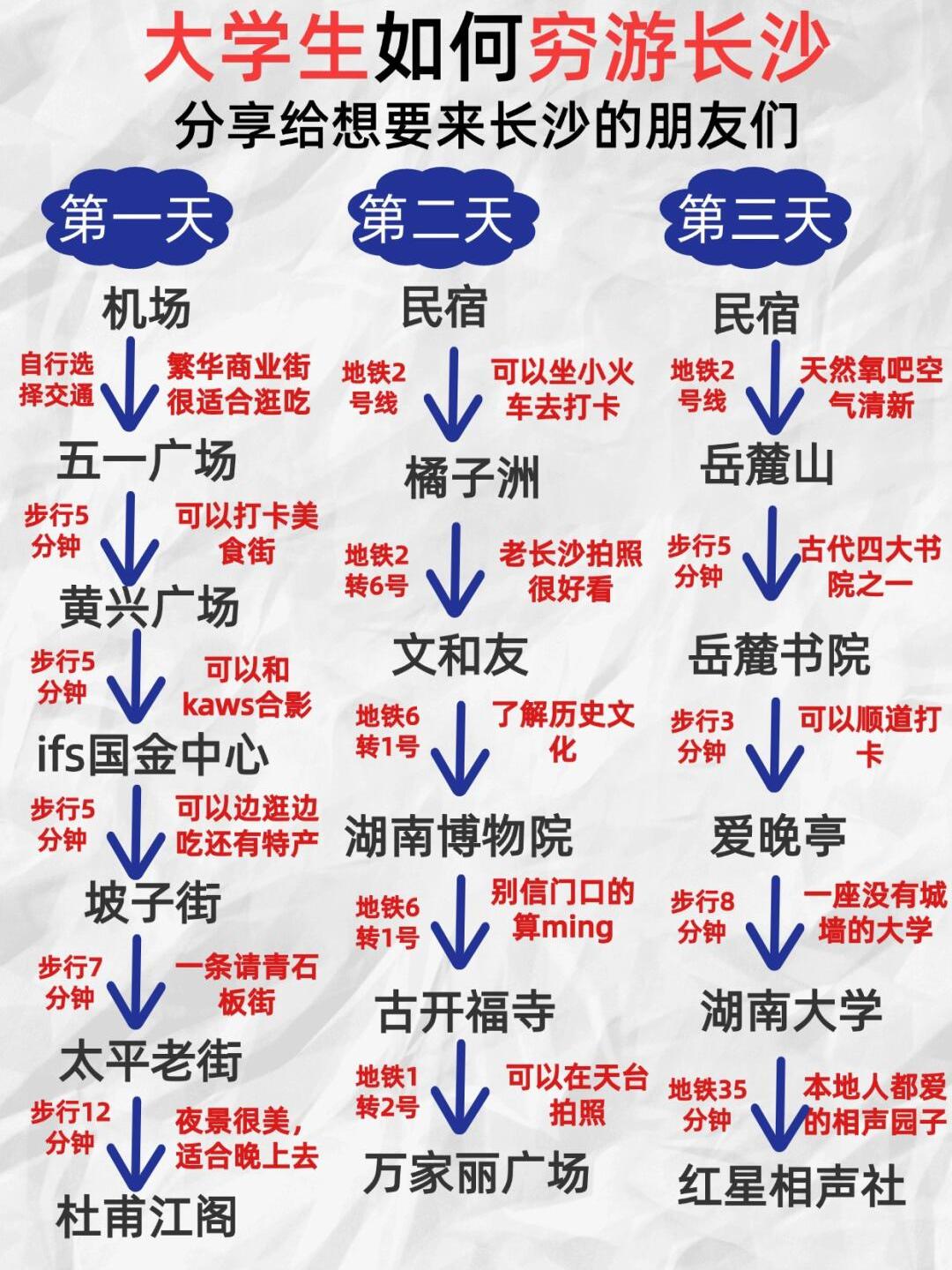 大学生穷游攻略大学生穷游攻略，如何玩转校园旅行？