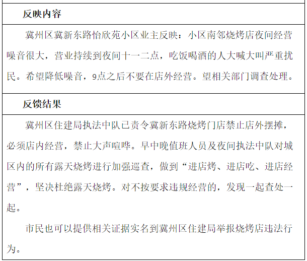烧烤店凌晨扰民如何投诉烧烤店凌晨扰民，如何有效投诉维护自身权益？